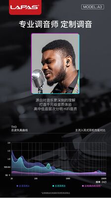 Lapas A3 3.5mm Headphone - 3