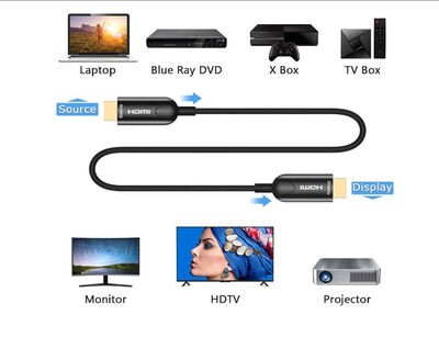 Qgeem QG-AV15 HDMI Kablo 10M - 2