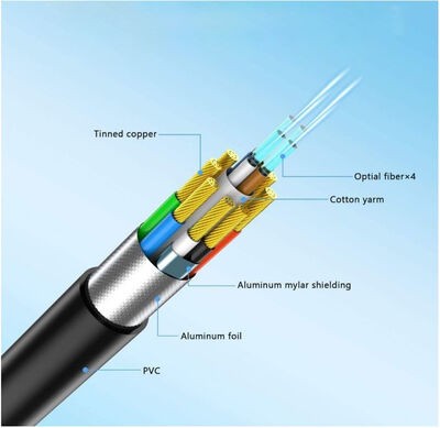 Qgeem QG-AV15 HDMI Kablo 10M - 6