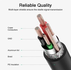 Qgeem QG-CVQ23 Usb Type-A To Usb Type-B Kablo 4.57M - 6
