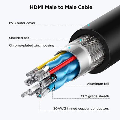 Qgeem QG-HD19 HDMI Kablo 1.83M - 7