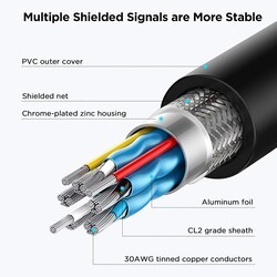 Qgeem QG-HD20 Mini HDMI Kablo - 6