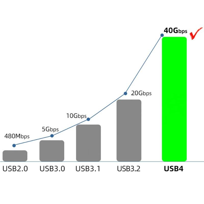 Qgeem QG01 Type-C to Type-C USB4 PD Data Kablosu 240W 40Gbps 8K@60Hz 0.2 Metre - 17